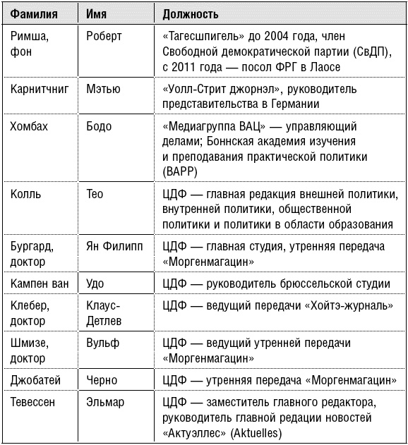 Продажные журналисты. Любая правда за ваши деньги Продажные журналисты. Любая правда за ваши деньги