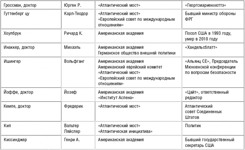 Продажные журналисты. Любая правда за ваши деньги Продажные журналисты. Любая правда за ваши деньги