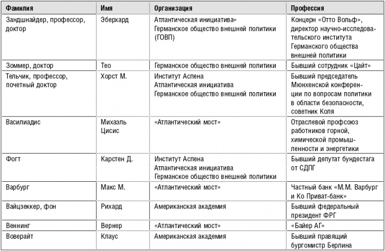 Продажные журналисты. Любая правда за ваши деньги Продажные журналисты. Любая правда за ваши деньги