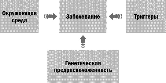 Здоровье без возраста. Управляй и молодей Здоровье без возраста. Управляй и молодей