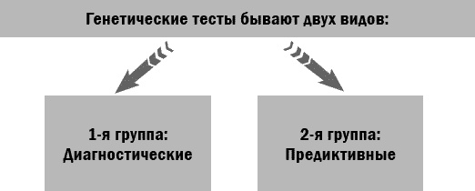 Здоровье без возраста. Управляй и молодей Здоровье без возраста. Управляй и молодей