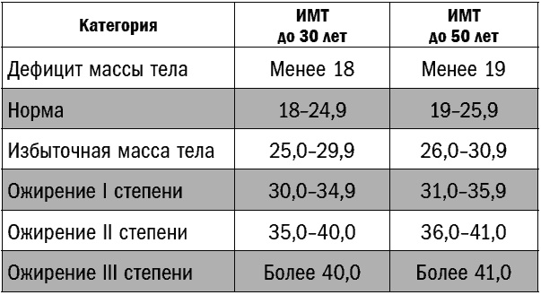 Здоровье без возраста. Управляй и молодей Здоровье без возраста. Управляй и молодей