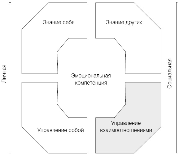 Полное руководство по методам, принципам и навыкам персонального коучинга Полное руководство по методам, принципам и навыкам персонального коучинга