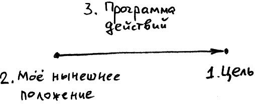 Законы судьбы, или Три шага к успеху и счастью Законы судьбы, или Три шага к успеху и счастью