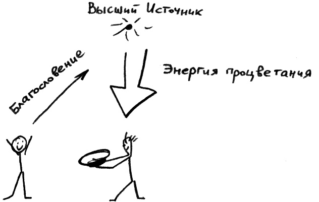 Законы судьбы, или Три шага к успеху и счастью Законы судьбы, или Три шага к успеху и счастью