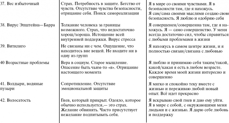 Путь к свободе. Кармические причины возникновения проблем, или Как изменить свою жизнь