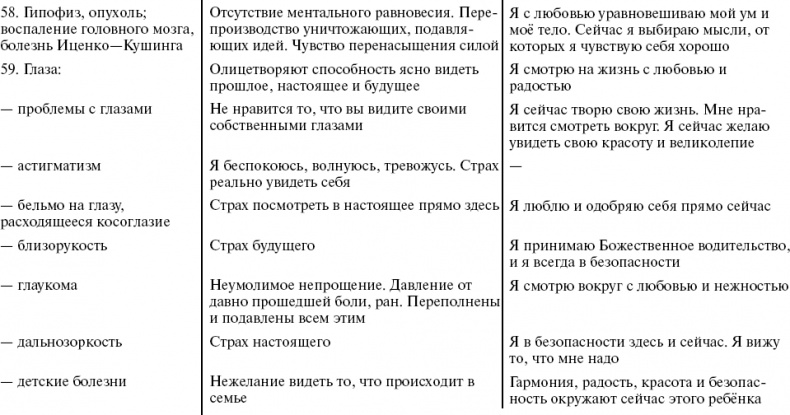 Путь к свободе. Кармические причины возникновения проблем, или Как изменить свою жизнь