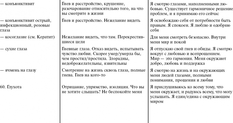 Путь к свободе. Кармические причины возникновения проблем, или Как изменить свою жизнь