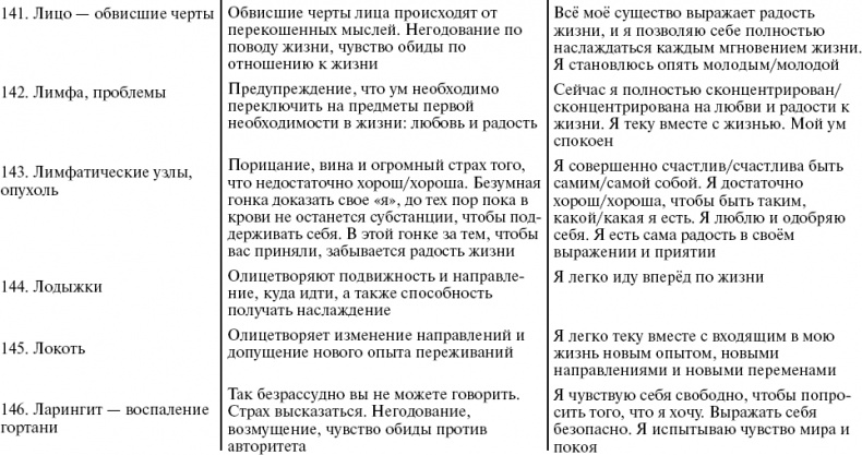 Путь к свободе. Кармические причины возникновения проблем, или Как изменить свою жизнь