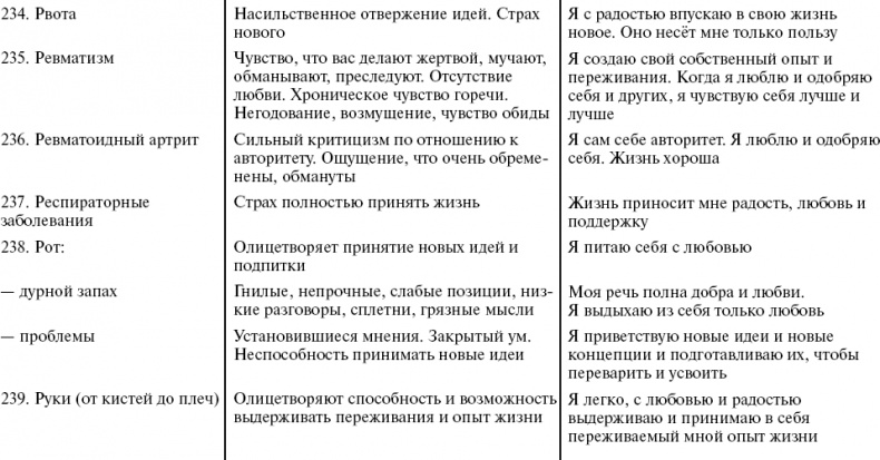 Путь к свободе. Кармические причины возникновения проблем, или Как изменить свою жизнь