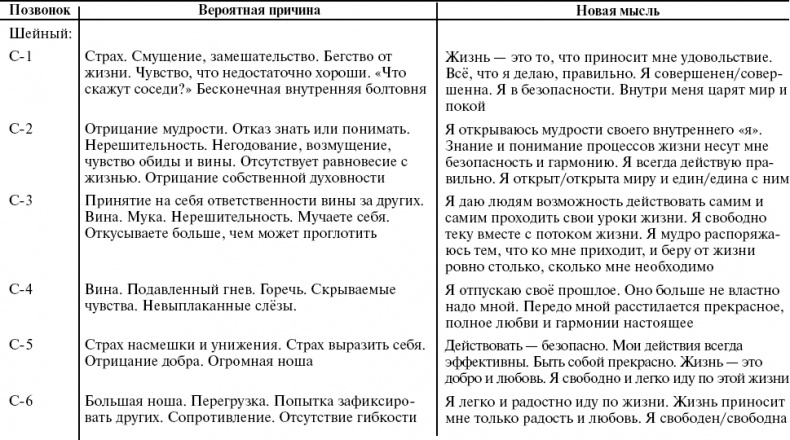 Путь к свободе. Кармические причины возникновения проблем, или Как изменить свою жизнь Путь к свободе. Кармические причины возникновения проблем, или Как изменить свою жизнь