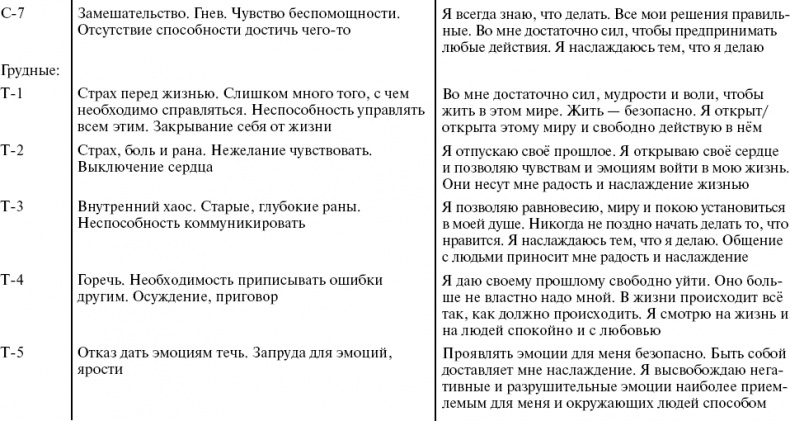 Путь к свободе. Кармические причины возникновения проблем, или Как изменить свою жизнь Путь к свободе. Кармические причины возникновения проблем, или Как изменить свою жизнь