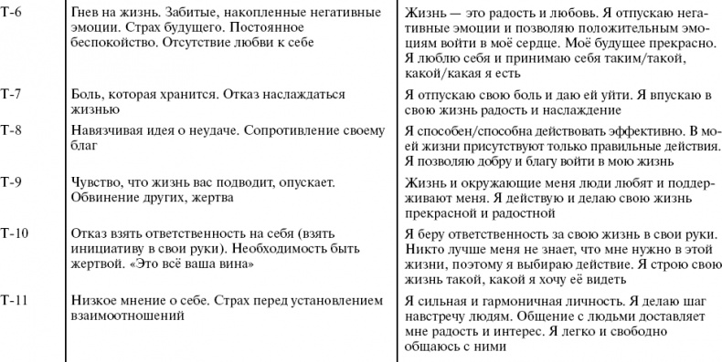 Путь к свободе. Кармические причины возникновения проблем, или Как изменить свою жизнь Путь к свободе. Кармические причины возникновения проблем, или Как изменить свою жизнь