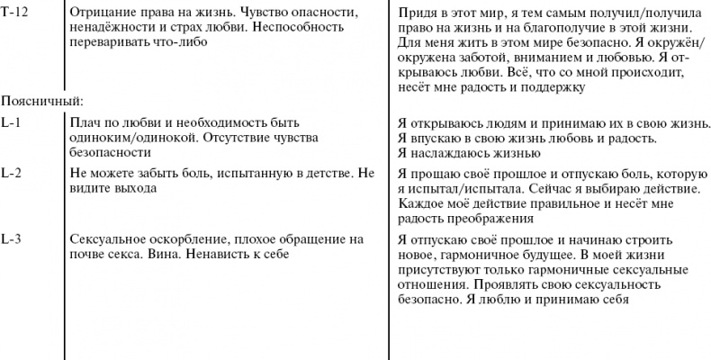 Путь к свободе. Кармические причины возникновения проблем, или Как изменить свою жизнь Путь к свободе. Кармические причины возникновения проблем, или Как изменить свою жизнь