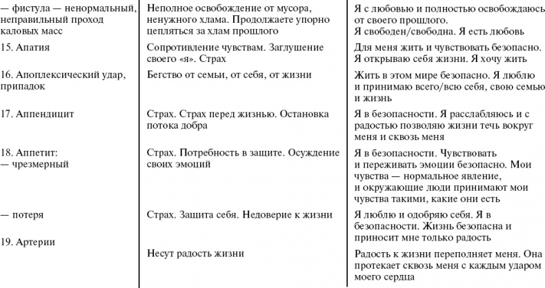 Путь к свободе. Кармические причины возникновения проблем, или Как изменить свою жизнь