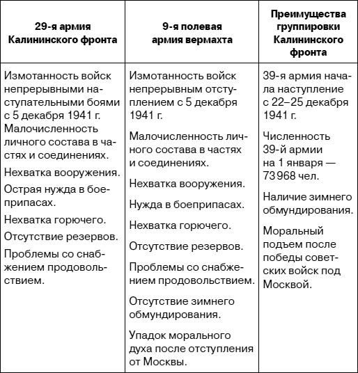 «Я убит подо Ржевом». Трагедия Мончаловского «котла» «Я убит подо Ржевом». Трагедия Мончаловского «котла»