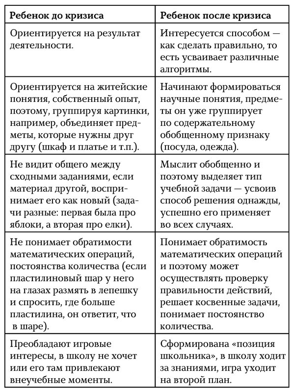 Развиваем способности ребенка. Как подготовить его к школе? От 4 до 7 лет Развиваем способности ребенка. Как подготовить его к школе? От 4 до 7 лет