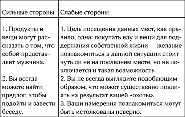 Секреты умной женщины. Как быть его единственной Секреты умной женщины. Как быть его единственной