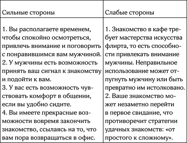 Секреты умной женщины. Как быть его единственной Секреты умной женщины. Как быть его единственной