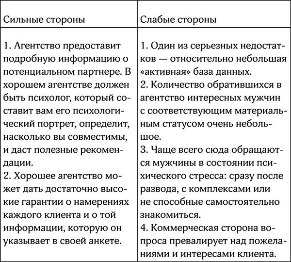 Секреты умной женщины. Как быть его единственной Секреты умной женщины. Как быть его единственной