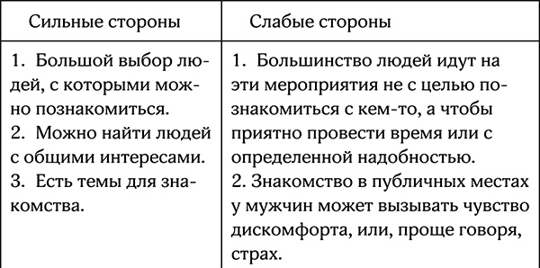 Секреты умной женщины. Как быть его единственной Секреты умной женщины. Как быть его единственной
