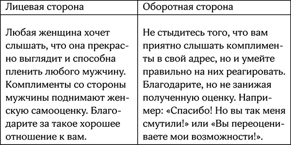 Секреты умной женщины. Как быть его единственной Секреты умной женщины. Как быть его единственной