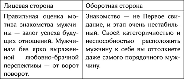 Секреты умной женщины. Как быть его единственной Секреты умной женщины. Как быть его единственной