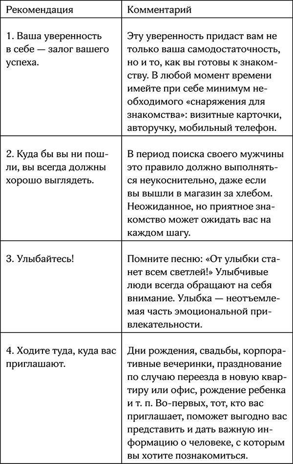 Секреты умной женщины. Как быть его единственной Секреты умной женщины. Как быть его единственной