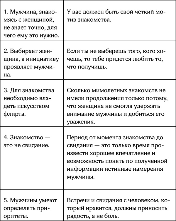 Секреты умной женщины. Как быть его единственной Секреты умной женщины. Как быть его единственной