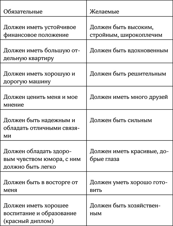 Секреты умной женщины. Как быть его единственной Секреты умной женщины. Как быть его единственной