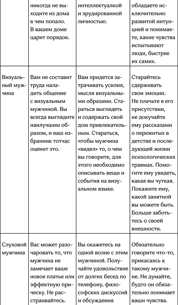 Секреты умной женщины. Как быть его единственной Секреты умной женщины. Как быть его единственной