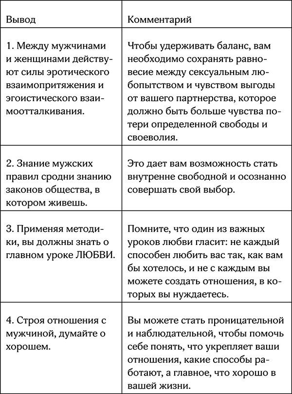 Секреты умной женщины. Как быть его единственной Секреты умной женщины. Как быть его единственной
