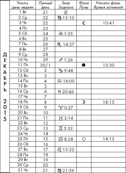 Крайон. Лунный календарь на 2015 год. Что и когда надо делать, чтобы жить счастливо Крайон. Лунный календарь на 2015 год. Что и когда надо делать, чтобы жить счастливо