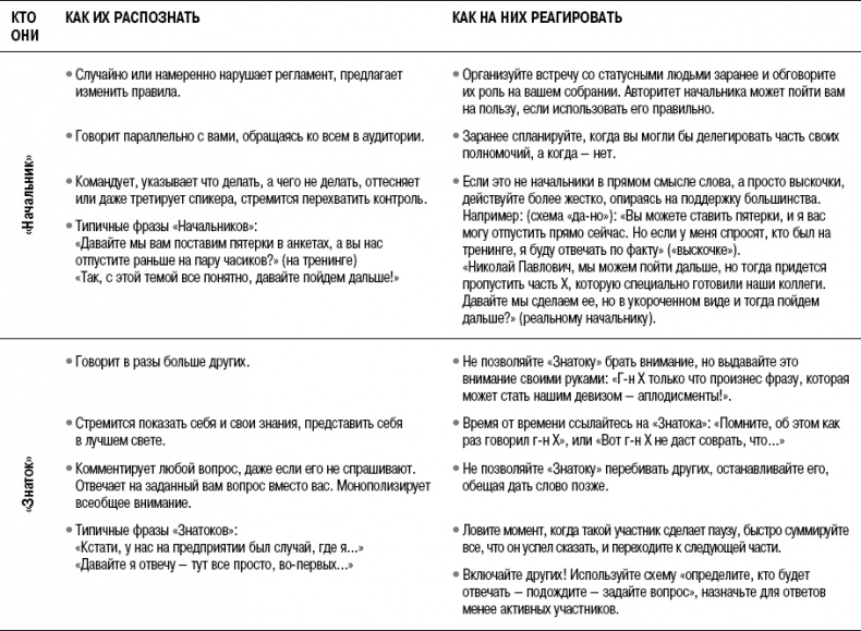На линии огня. Искусство отвечать на провокационные вопросы На линии огня. Искусство отвечать на провокационные вопросы