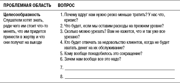 На линии огня. Искусство отвечать на провокационные вопросы На линии огня. Искусство отвечать на провокационные вопросы