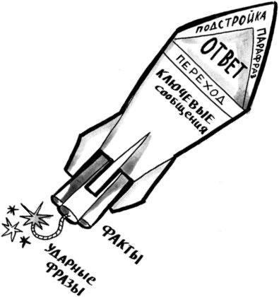 На линии огня. Искусство отвечать на провокационные вопросы На линии огня. Искусство отвечать на провокационные вопросы