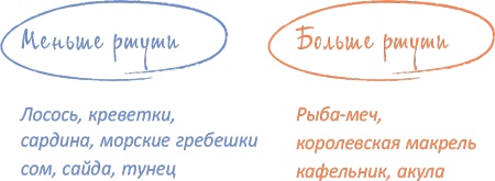 От 0 до 5. Простые подсказки для умных родителей От 0 до 5. Простые подсказки для умных родителей
