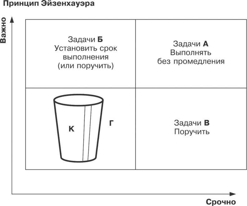 Как превратить 24 часа в 48