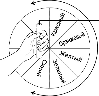 Аура человека. Способы защиты и воздействия Аура человека. Способы защиты и воздействия