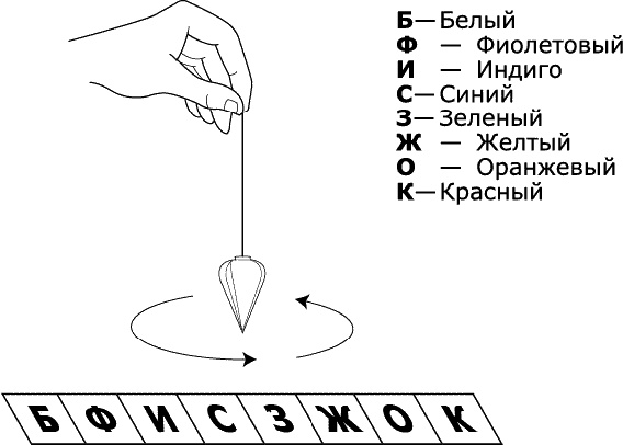 Аура человека. Способы защиты и воздействия Аура человека. Способы защиты и воздействия