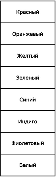 Аура человека. Способы защиты и воздействия Аура человека. Способы защиты и воздействия