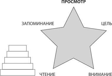 Скорочтение на практике. Как читать быстро и хорошо запоминать прочитанное Скорочтение на практике. Как читать быстро и хорошо запоминать прочитанное