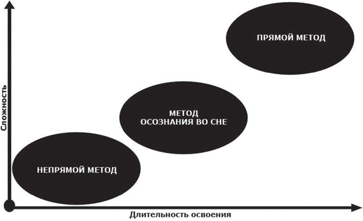 Сверхвозможности человеческого мозга. Путешествие в подсознание Сверхвозможности человеческого мозга. Путешествие в подсознание