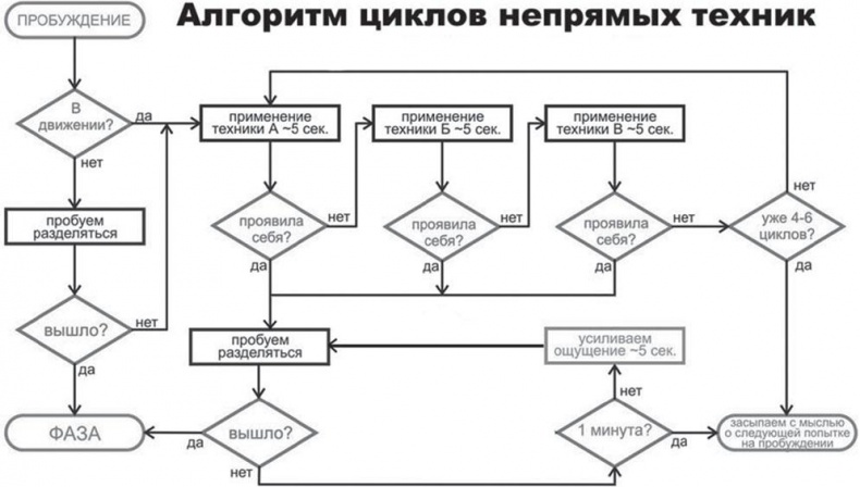 Сверхвозможности человеческого мозга. Путешествие в подсознание Сверхвозможности человеческого мозга. Путешествие в подсознание