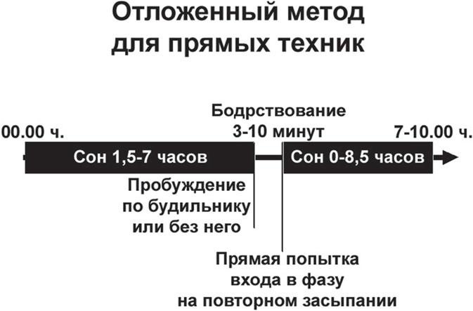 Сверхвозможности человеческого мозга. Путешествие в подсознание Сверхвозможности человеческого мозга. Путешествие в подсознание