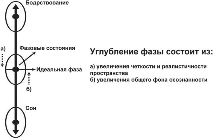 Сверхвозможности человеческого мозга. Путешествие в подсознание Сверхвозможности человеческого мозга. Путешествие в подсознание