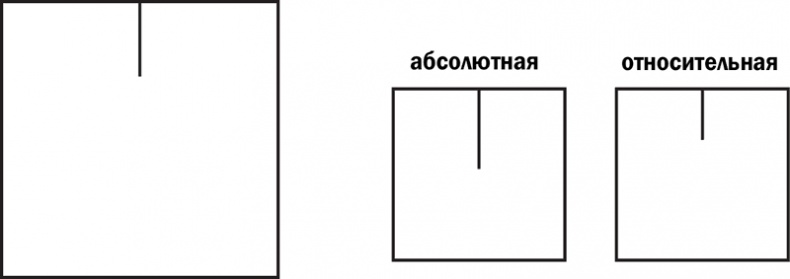 Иллюзия "Я", или Игры, в которые играет с нами мозг Иллюзия "Я", или Игры, в которые играет с нами мозг