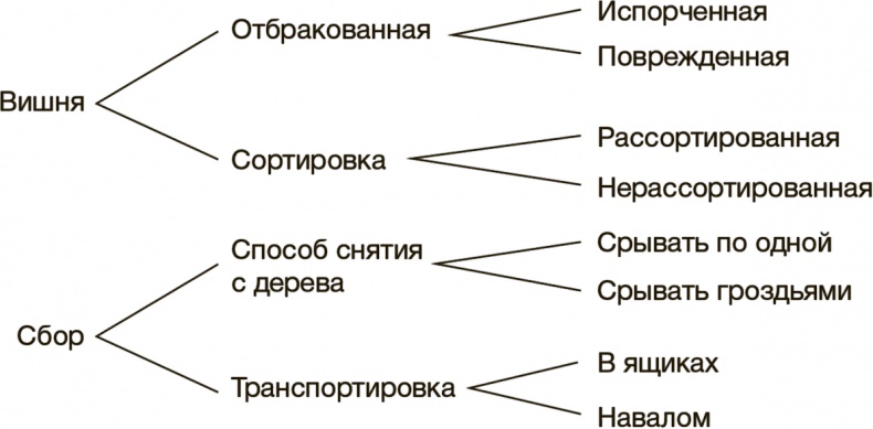 Рисовый штурм и еще 21 способ мыслить нестандартно Рисовый штурм и еще 21 способ мыслить нестандартно