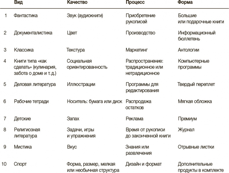 Рисовый штурм и еще 21 способ мыслить нестандартно