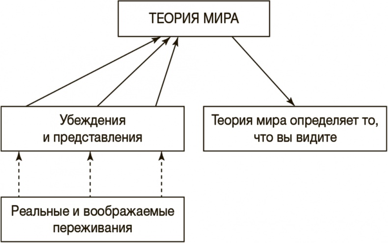 Рисовый штурм и еще 21 способ мыслить нестандартно Рисовый штурм и еще 21 способ мыслить нестандартно